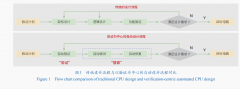 <b>得用户对输出成果能否满脚需求规范有明白判断</b>