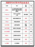 建做为行业的佼佼者